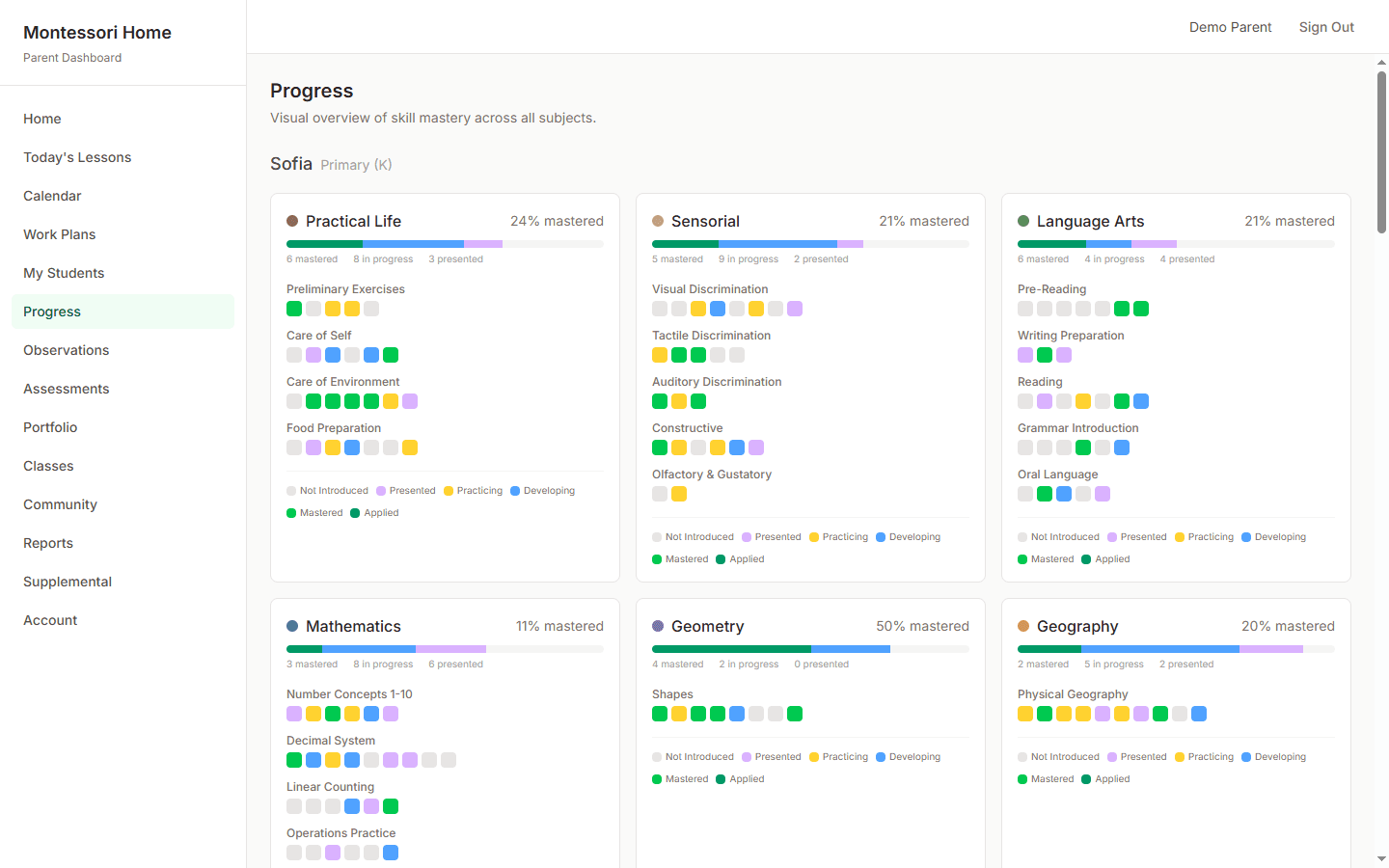 Progress tracking showing mastery levels across all subjects with color-coded indicators