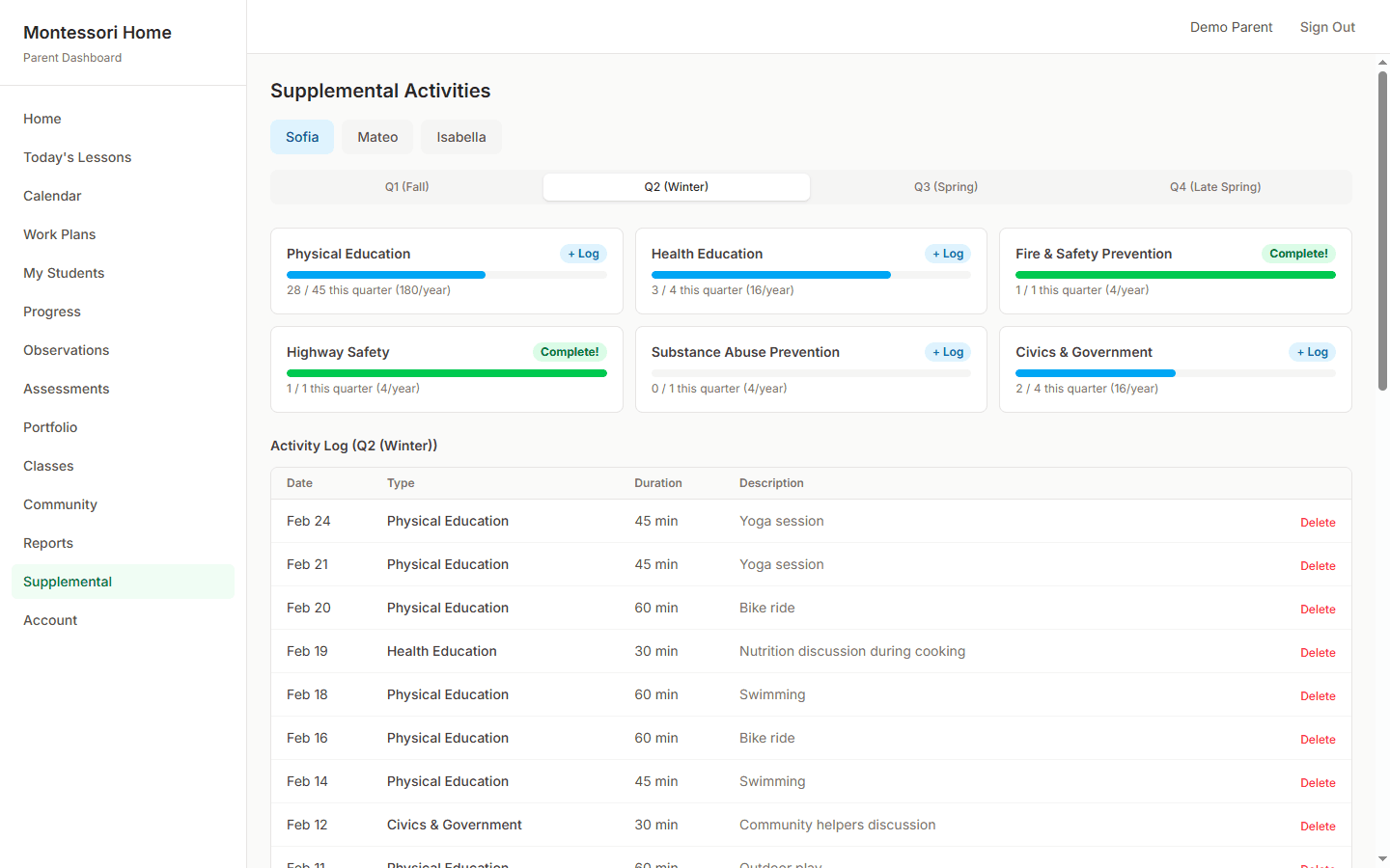 Supplemental activities page showing PE, Health, Fire Safety, Highway Safety, Substance Abuse, and Civics tracking with progress bars